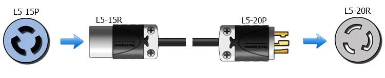 20 amp locking adapter